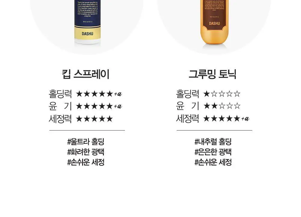 [변우석 Pick]다슈 클래식 하드와이어 킵 스프레이 더블 기획 (250ml+250ml) 상세페이지 28